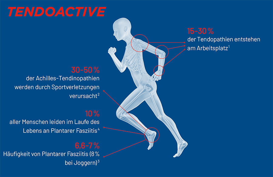 TENDOACTIVE Nahrungsergänzung für Sehnen und Bänder TRB Austria